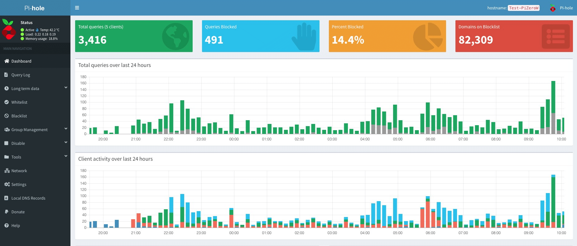 Pie Hole dashboard - Source pi-hole.net